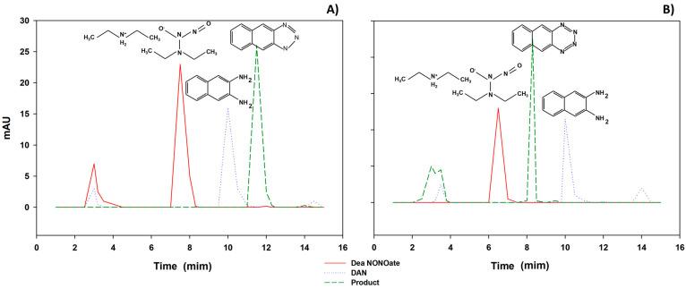 https://cdn.ncbi.nlm.nih.gov/pmc/blobs/3dec/10536504/0a7f33ca543b/microorganisms-11-02210-g005.jpg