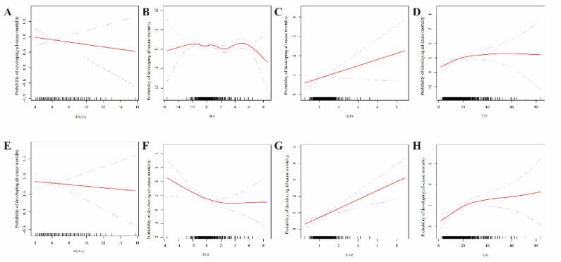 https://cdn.ncbi.nlm.nih.gov/pmc/blobs/3dec/12391337/a0721f78542b/41598_2025_16724_Fig4_HTML.jpg