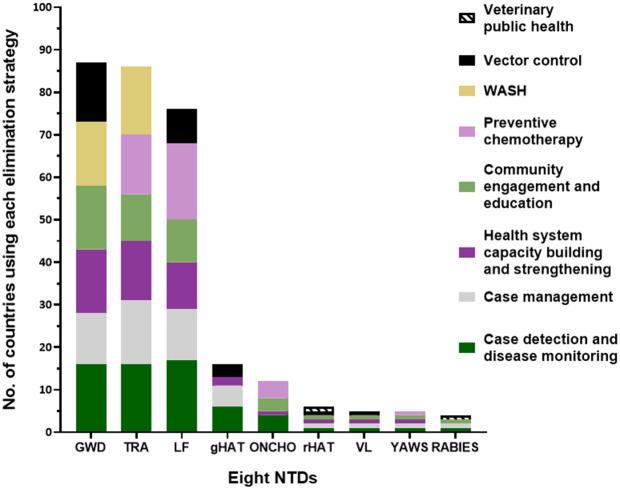 https://cdn.ncbi.nlm.nih.gov/pmc/blobs/3dec/12410759/5042a18c00c3/pntd.0013424.g005.jpg