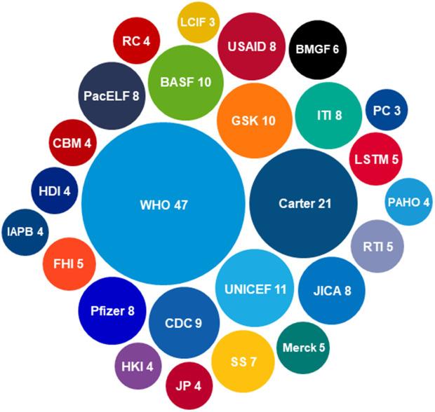 https://cdn.ncbi.nlm.nih.gov/pmc/blobs/3dec/12410759/588742868485/pntd.0013424.g007.jpg
