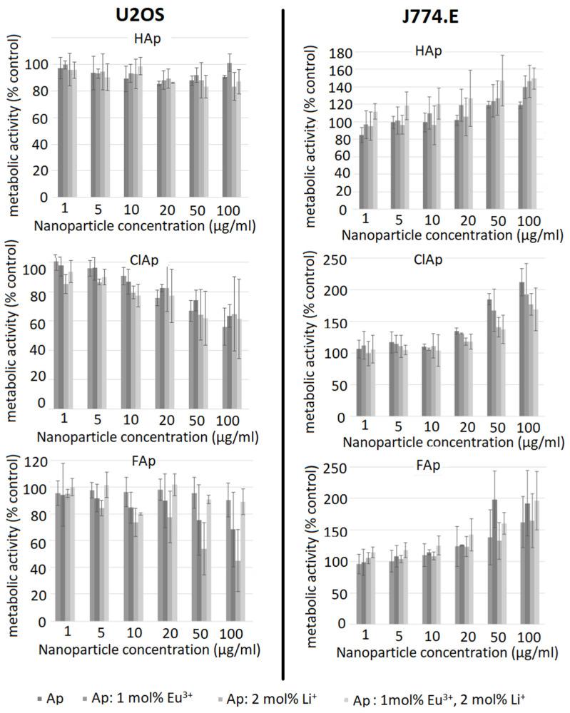 https://cdn.ncbi.nlm.nih.gov/pmc/blobs/3dec/8466056/86d970ab8583/biomolecules-11-01388-g009.jpg