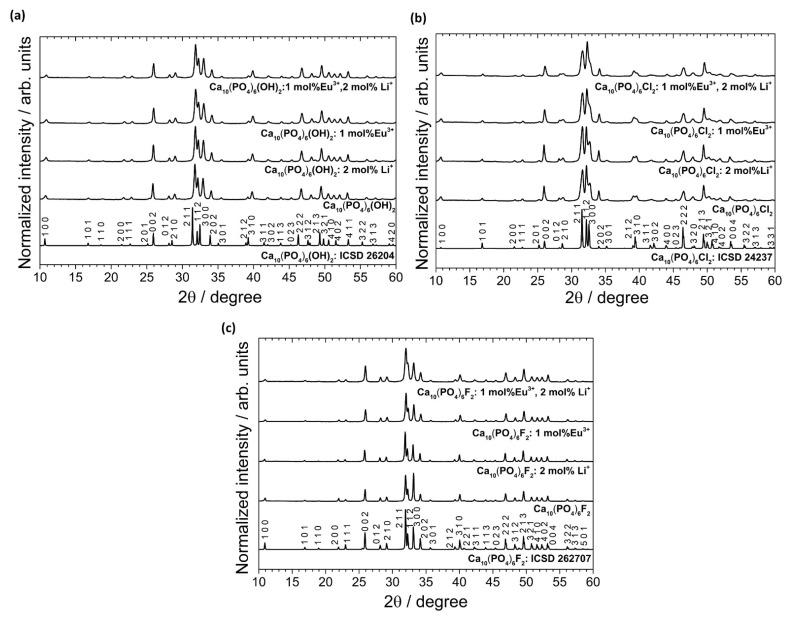 https://cdn.ncbi.nlm.nih.gov/pmc/blobs/3dec/8466056/bdaa3386217f/biomolecules-11-01388-g002.jpg