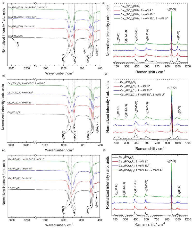 https://cdn.ncbi.nlm.nih.gov/pmc/blobs/3dec/8466056/de3b24f52a94/biomolecules-11-01388-g007.jpg
