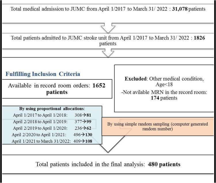 https://cdn.ncbi.nlm.nih.gov/pmc/blobs/3ded/10464890/fbad8f9d680a/VHRM-19-527-g0001.jpg