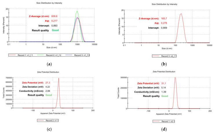 https://cdn.ncbi.nlm.nih.gov/pmc/blobs/3ded/9416641/79a46aad47b1/nanomaterials-12-02743-g007.jpg