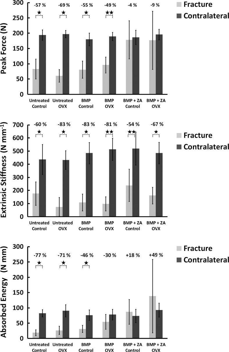 https://cdn.ncbi.nlm.nih.gov/pmc/blobs/3df0/5269464/efc91ec024e9/198_2016_3771_Fig3_HTML.jpg