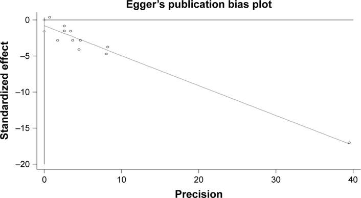 https://cdn.ncbi.nlm.nih.gov/pmc/blobs/3df0/6348975/30826c9333ce/ott-12-733Fig7.jpg