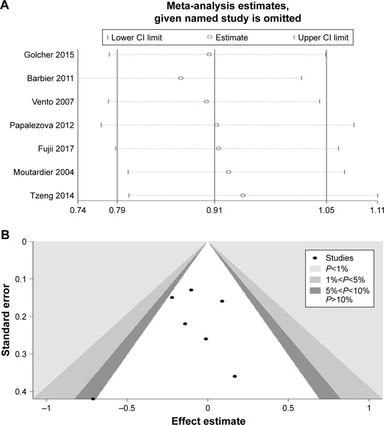 https://cdn.ncbi.nlm.nih.gov/pmc/blobs/3df0/6348975/6f4a8852fa44/ott-12-733Fig6.jpg