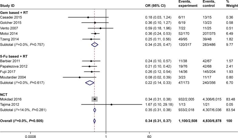 https://cdn.ncbi.nlm.nih.gov/pmc/blobs/3df0/6348975/74fe9d762c45/ott-12-733Fig3.jpg