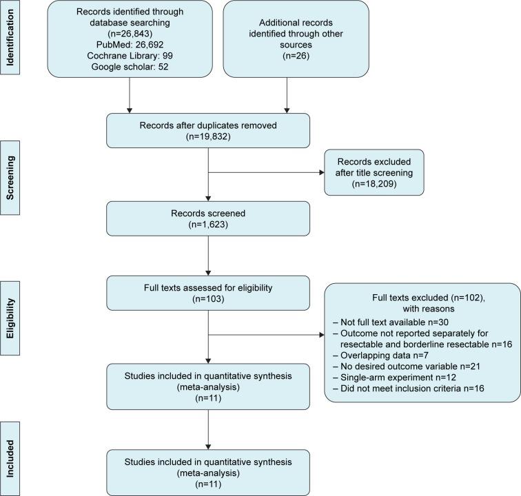 https://cdn.ncbi.nlm.nih.gov/pmc/blobs/3df0/6348975/8f3cfcc06938/ott-12-733Fig1.jpg