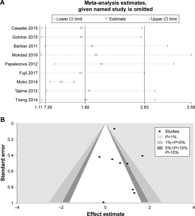 https://cdn.ncbi.nlm.nih.gov/pmc/blobs/3df0/6348975/a5201f5baee1/ott-12-733Fig5.jpg