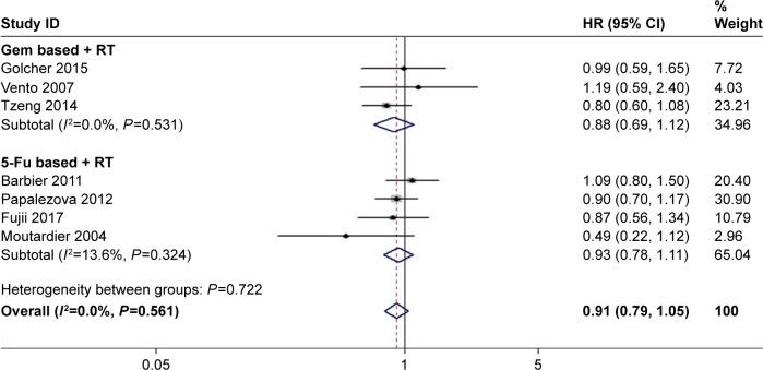 https://cdn.ncbi.nlm.nih.gov/pmc/blobs/3df0/6348975/c8806158bcf3/ott-12-733Fig4.jpg