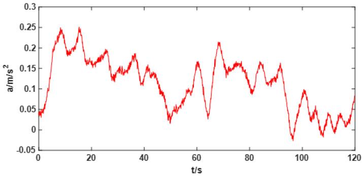 https://cdn.ncbi.nlm.nih.gov/pmc/blobs/3df0/9316561/afce1ef871b3/sensors-22-05225-g006.jpg