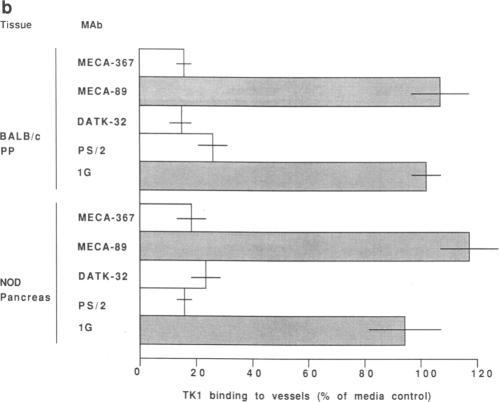 https://cdn.ncbi.nlm.nih.gov/pmc/blobs/3df3/288436/3d3c7dced1d3/jcinvest00043-0435-a.jpg