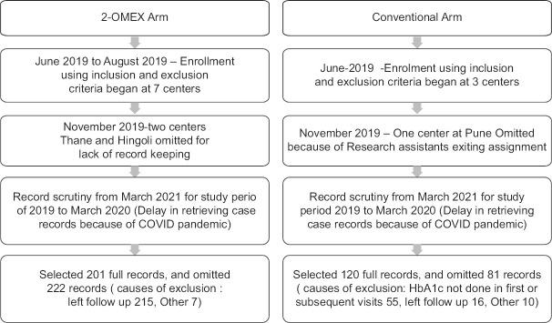 https://cdn.ncbi.nlm.nih.gov/pmc/blobs/3df4/10112759/c5da059e0082/IJCM-48-91-g001.jpg