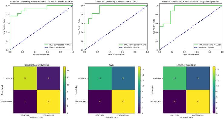 https://cdn.ncbi.nlm.nih.gov/pmc/blobs/3df4/11679256/9038159b1e72/sensors-24-08152-g009.jpg
