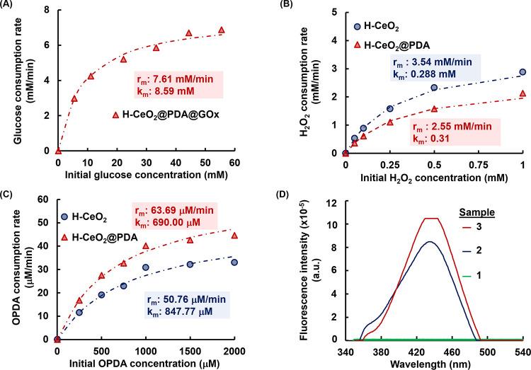 https://cdn.ncbi.nlm.nih.gov/pmc/blobs/3df8/11110068/e89dccb7f55b/mt3c01181_0005.jpg
