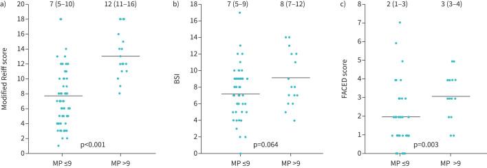 https://cdn.ncbi.nlm.nih.gov/pmc/blobs/3dfd/12086857/2d29ea617535/00279-2024.01.jpg