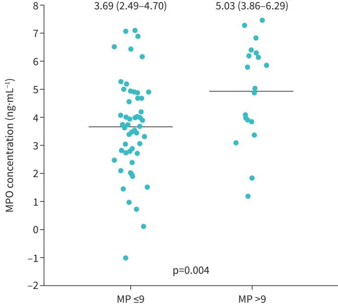 https://cdn.ncbi.nlm.nih.gov/pmc/blobs/3dfd/12086857/f1e4f42c2362/00279-2024.02.jpg