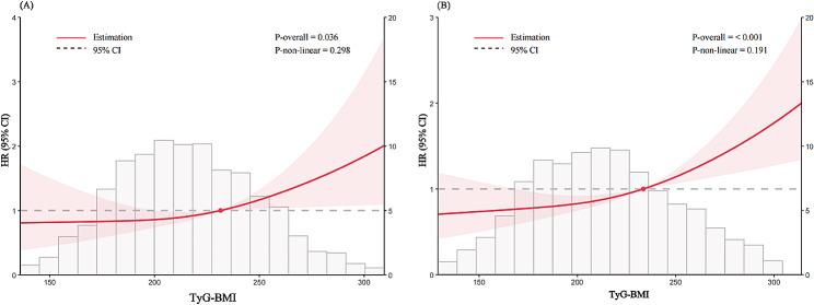 https://cdn.ncbi.nlm.nih.gov/pmc/blobs/3dff/11308445/0462211725e4/12933_2024_2352_Fig4_HTML.jpg