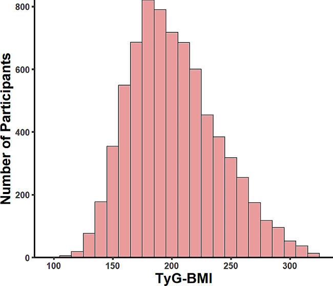 https://cdn.ncbi.nlm.nih.gov/pmc/blobs/3dff/11308445/87e86a9c6573/12933_2024_2352_Fig2_HTML.jpg