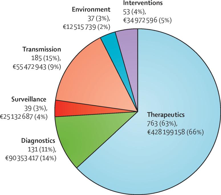https://cdn.ncbi.nlm.nih.gov/pmc/blobs/3dff/4802226/4de687a371e1/gr1.jpg