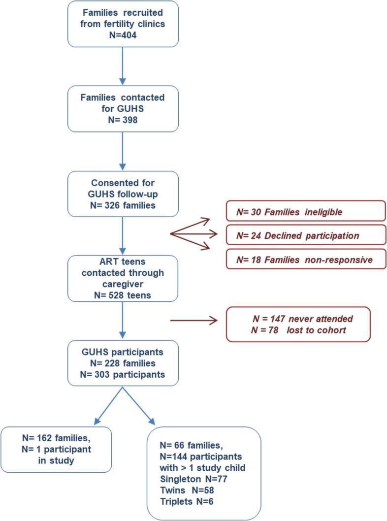 https://cdn.ncbi.nlm.nih.gov/pmc/blobs/3e03/9307151/91402d6ef12f/pone.0272064.g001.jpg