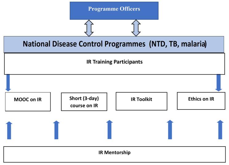 https://cdn.ncbi.nlm.nih.gov/pmc/blobs/3e04/10214710/273018b9cbc2/12992_2023_935_Fig2_HTML.jpg