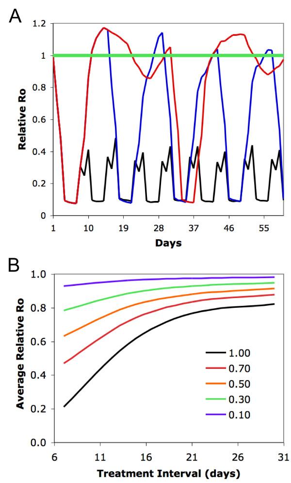 https://cdn.ncbi.nlm.nih.gov/pmc/blobs/3e08/3016374/1bc98a519b5e/1475-2875-9-365-6.jpg