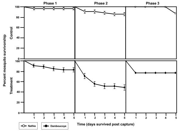 https://cdn.ncbi.nlm.nih.gov/pmc/blobs/3e08/3016374/3dcebb8d1626/1475-2875-9-365-3.jpg