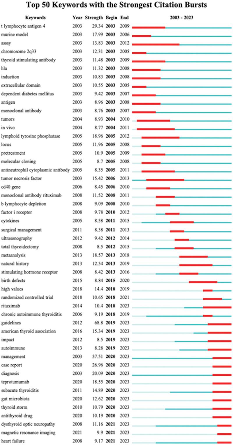 https://cdn.ncbi.nlm.nih.gov/pmc/blobs/3e0a/11175884/b544c846bf3d/medi-103-e37963-g010.jpg