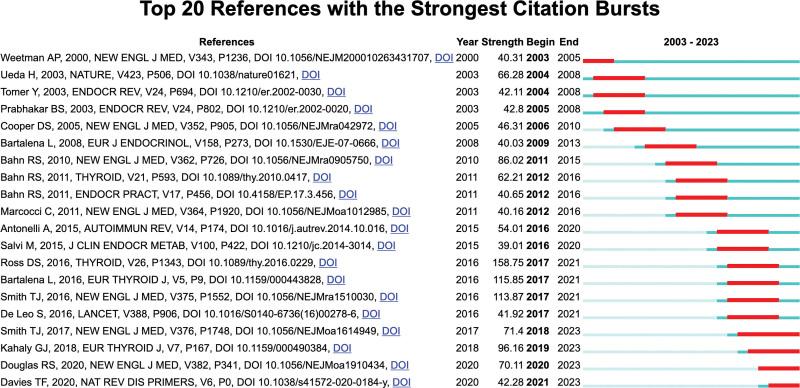 https://cdn.ncbi.nlm.nih.gov/pmc/blobs/3e0a/11175884/d78d1df08c13/medi-103-e37963-g009.jpg
