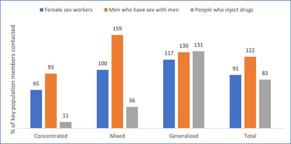 https://cdn.ncbi.nlm.nih.gov/pmc/blobs/3e0b/11233855/c2e0bce5b615/JIA2-27-e26245-g003.jpg