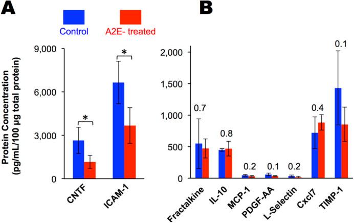 https://cdn.ncbi.nlm.nih.gov/pmc/blobs/3e0f/8649638/b3b4606b9275/biolopen-10-058600-g6.jpg