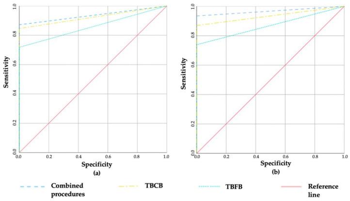 https://cdn.ncbi.nlm.nih.gov/pmc/blobs/3e11/8946852/8ac22e9d1e10/cancers-14-01563-g001.jpg