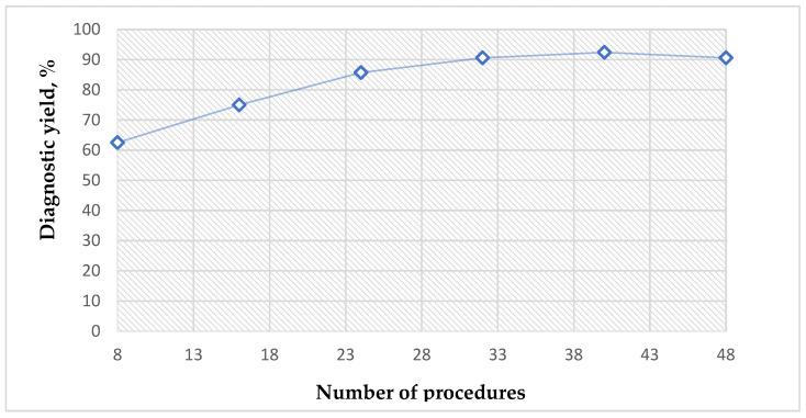 https://cdn.ncbi.nlm.nih.gov/pmc/blobs/3e11/8946852/94cb6049beb7/cancers-14-01563-g002.jpg
