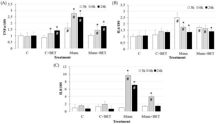 https://cdn.ncbi.nlm.nih.gov/pmc/blobs/3e14/11503993/20b4433d2062/biomedicines-12-02391-g003.jpg