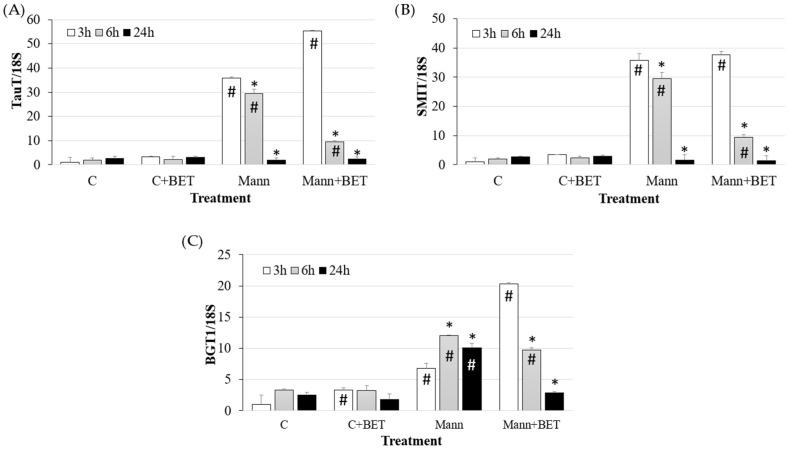 https://cdn.ncbi.nlm.nih.gov/pmc/blobs/3e14/11503993/5dbadca14578/biomedicines-12-02391-g002.jpg