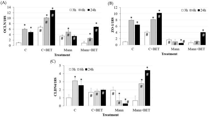 https://cdn.ncbi.nlm.nih.gov/pmc/blobs/3e14/11503993/a188642bc0a8/biomedicines-12-02391-g004.jpg