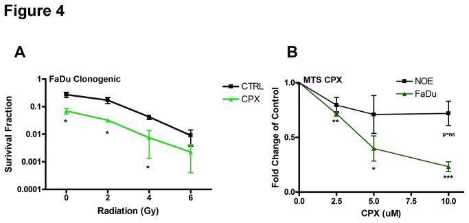 https://cdn.ncbi.nlm.nih.gov/pmc/blobs/3e14/3753261/d8ba45c8b843/pone.0074075.g004.jpg
