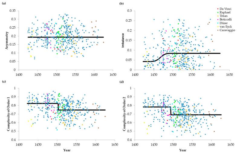 https://cdn.ncbi.nlm.nih.gov/pmc/blobs/3e18/7516560/414a594d5b8c/entropy-22-00146-g003.jpg