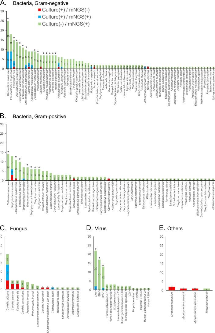 https://cdn.ncbi.nlm.nih.gov/pmc/blobs/3e18/9430677/e166bd231fde/spectrum.00746-22-f003.jpg