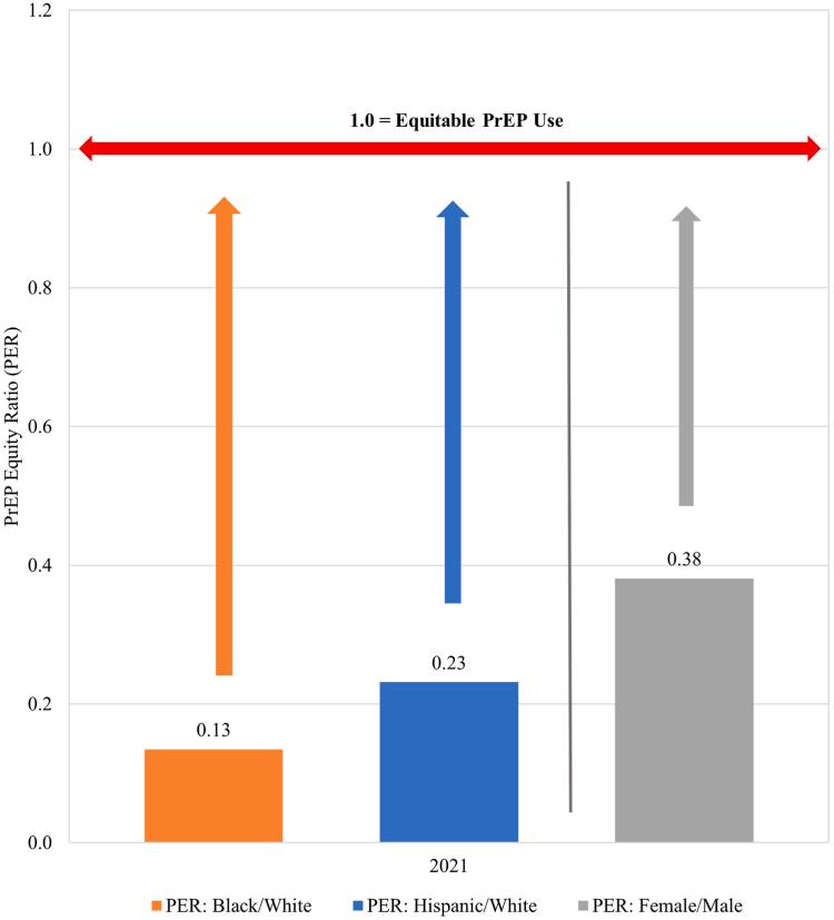 https://cdn.ncbi.nlm.nih.gov/pmc/blobs/3e1a/11041841/77383fd9a576/gr5.jpg