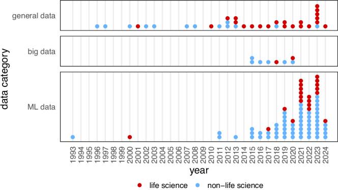 https://cdn.ncbi.nlm.nih.gov/pmc/blobs/3e1d/11297942/424e32c91958/41746_2024_1196_Fig2_HTML.jpg