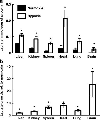 https://cdn.ncbi.nlm.nih.gov/pmc/blobs/3e1e/3063508/c5d9d04ad3fd/13346_2010_3_Fig2_HTML.jpg