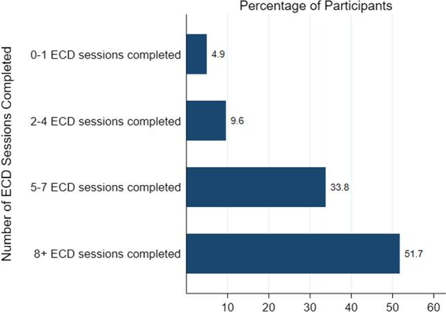 https://cdn.ncbi.nlm.nih.gov/pmc/blobs/3e1f/10338574/a8b01ab93da9/10461_2022_3975_Fig3_HTML.jpg
