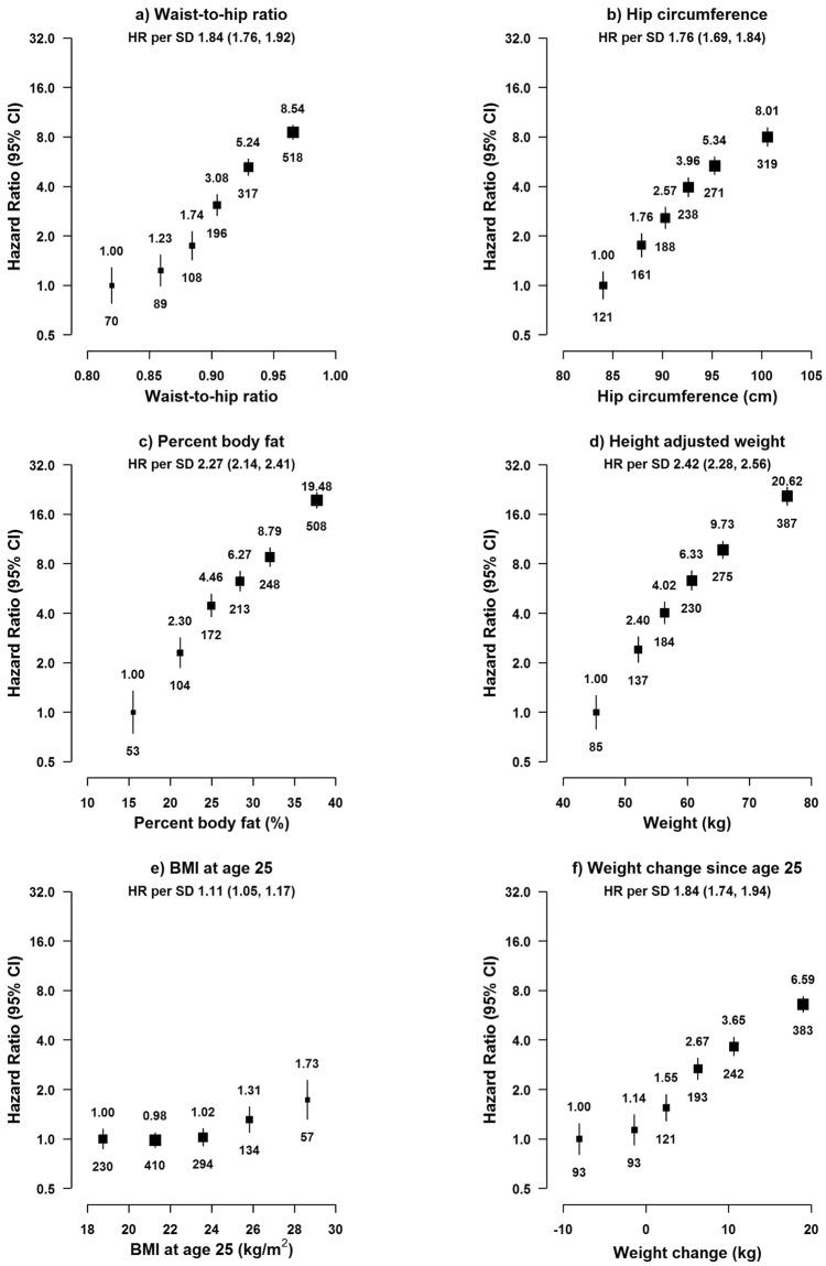 https://cdn.ncbi.nlm.nih.gov/pmc/blobs/3e21/6349919/4e70abc35bf8/41598_2018_36460_Fig3_HTML.jpg