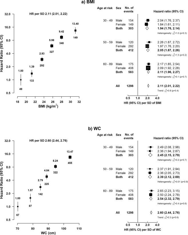 https://cdn.ncbi.nlm.nih.gov/pmc/blobs/3e21/6349919/8115c0a4a7bc/41598_2018_36460_Fig2_HTML.jpg