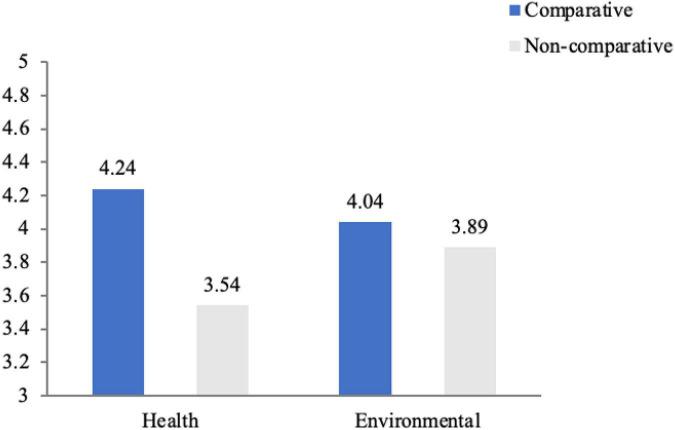 https://cdn.ncbi.nlm.nih.gov/pmc/blobs/3e21/9381812/1ad8ee32a96b/fpsyg-13-982311-g003.jpg