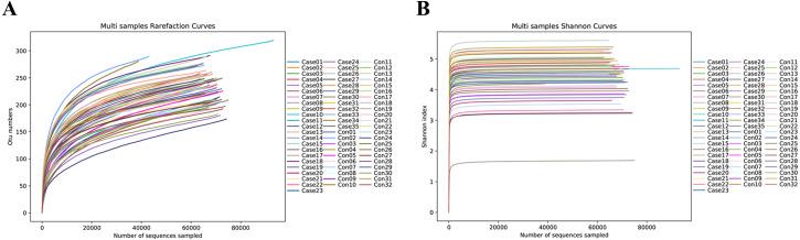 https://cdn.ncbi.nlm.nih.gov/pmc/blobs/3e22/10200099/5e61d32110aa/peerj-11-15245-g001.jpg